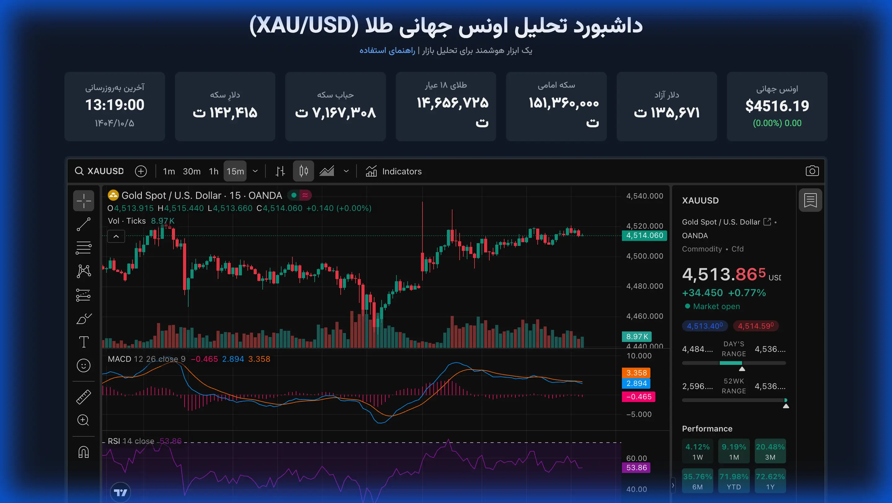 Gold Analyst Dashboard